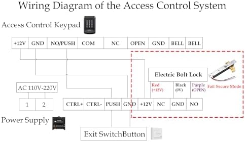 Electric Drop Bolt Lock Deadbolt - Fail-Secure Deadbolt for Home Security