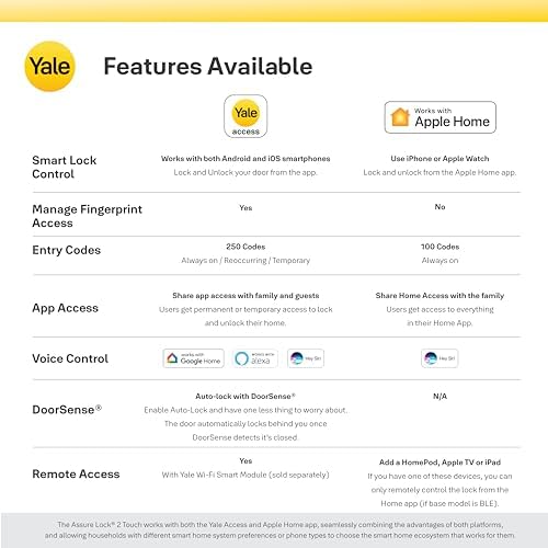 Yale Smart Door Lock 2 Touch with Fingerprint