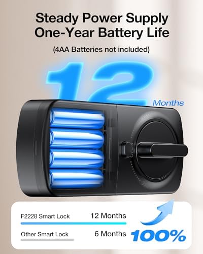 EmdoroSmart Lock Keyless Fingerprint Door Lock for Front Door