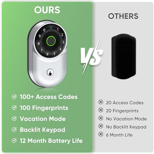 BANSKEY Keypad Fingerprint Entry Door Lock with Code