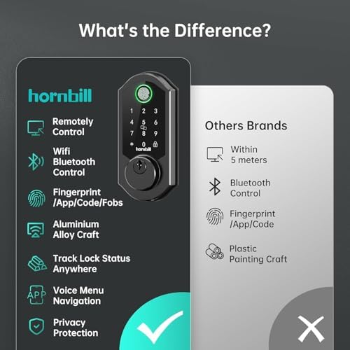 Hornbill Smart Deadbolt With Fingerprint Wi-Fi Lock Set